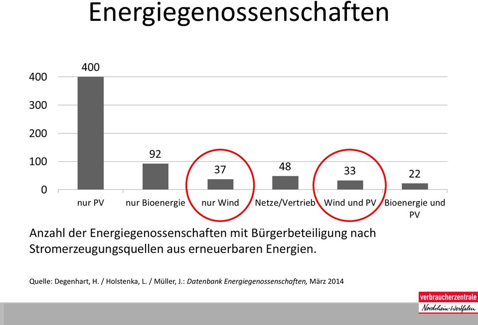 Stromerzeugungsquellen aus erneuerbaren Energien.