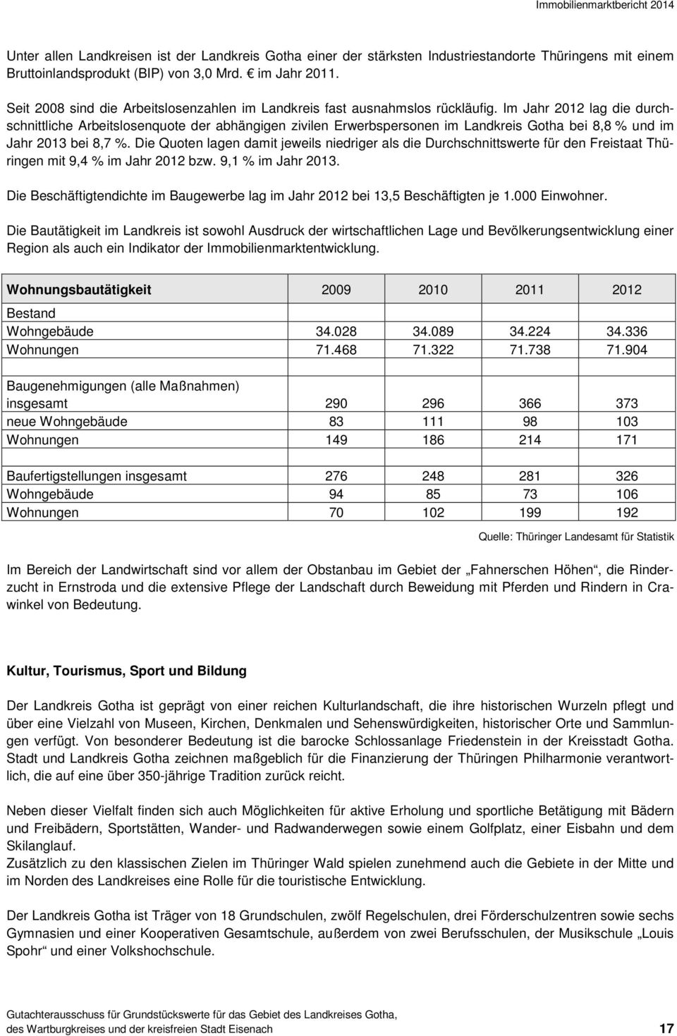 Im Jahr 2012 lag die durchschnittliche Arbeitslosenquote der abhängigen zivilen Erwerbspersonen im Landkreis Gotha bei 8,8 % und im Jahr 2013 bei 8,7 %.