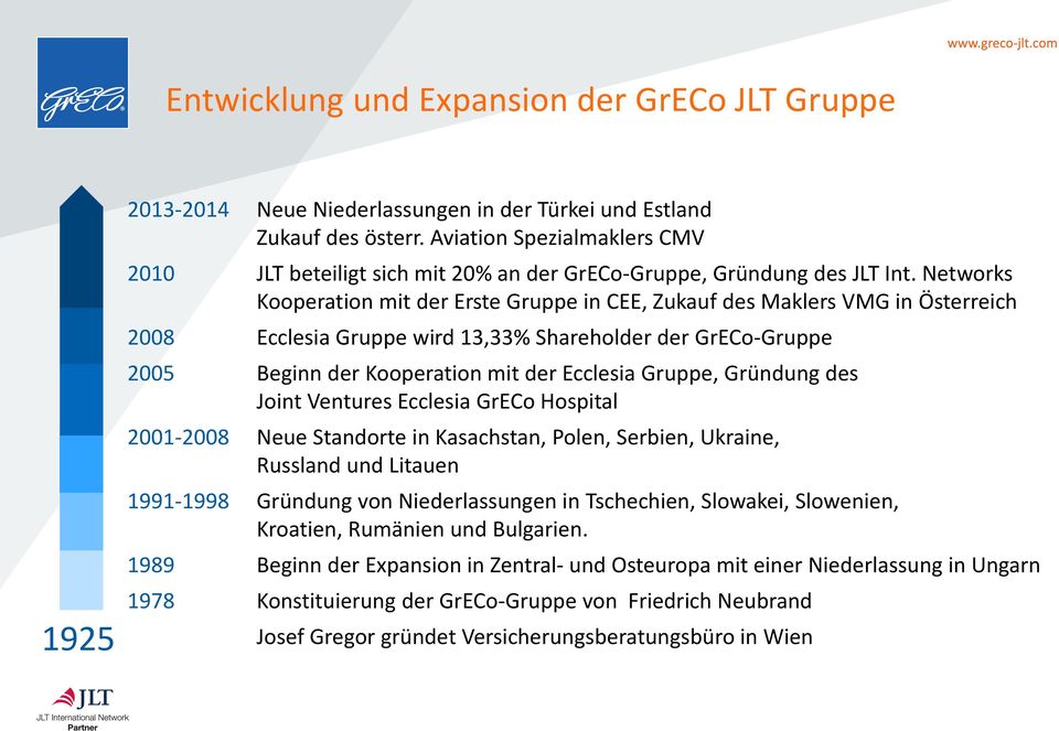 Networks Kooperation mit der Erste Gruppe in CEE, Zukauf des Maklers VMG in Österreich 2008 Ecclesia Gruppe wird 13,33% Shareholder der GrECo-Gruppe 2005 Beginn der Kooperation mit der Ecclesia