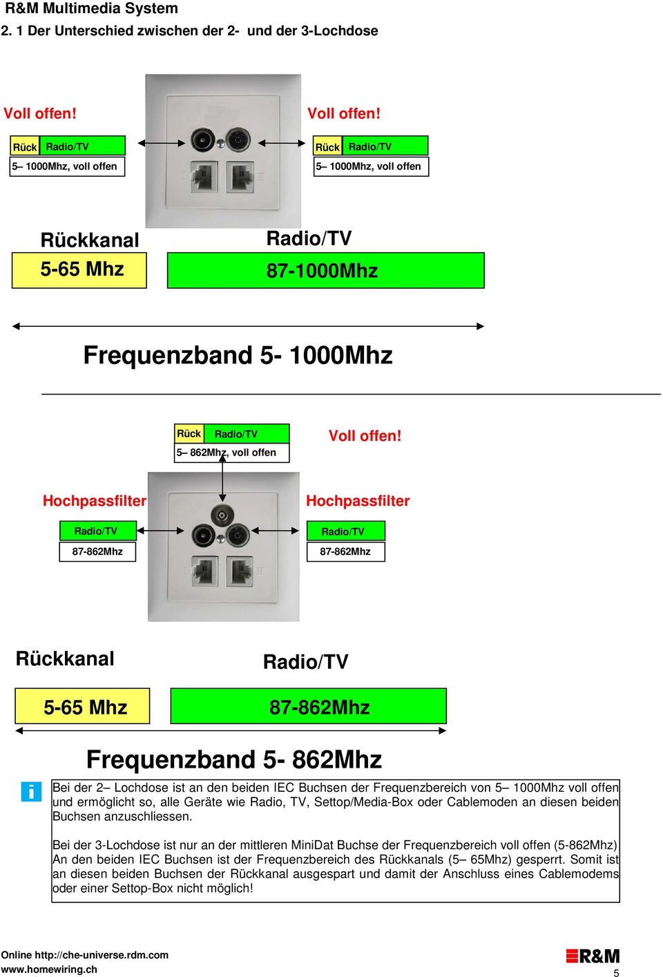 Hochpassfilter Hochpassfilter Radio/TV 87-862Mhz Radio/TV 87-862Mhz Rückkanal Radio/TV 5-65 Mhz 87-862Mhz Frequenzband 5-862Mhz Bei der 2 Lochdose ist an den beiden IEC Buchsen der Frequenzbereich