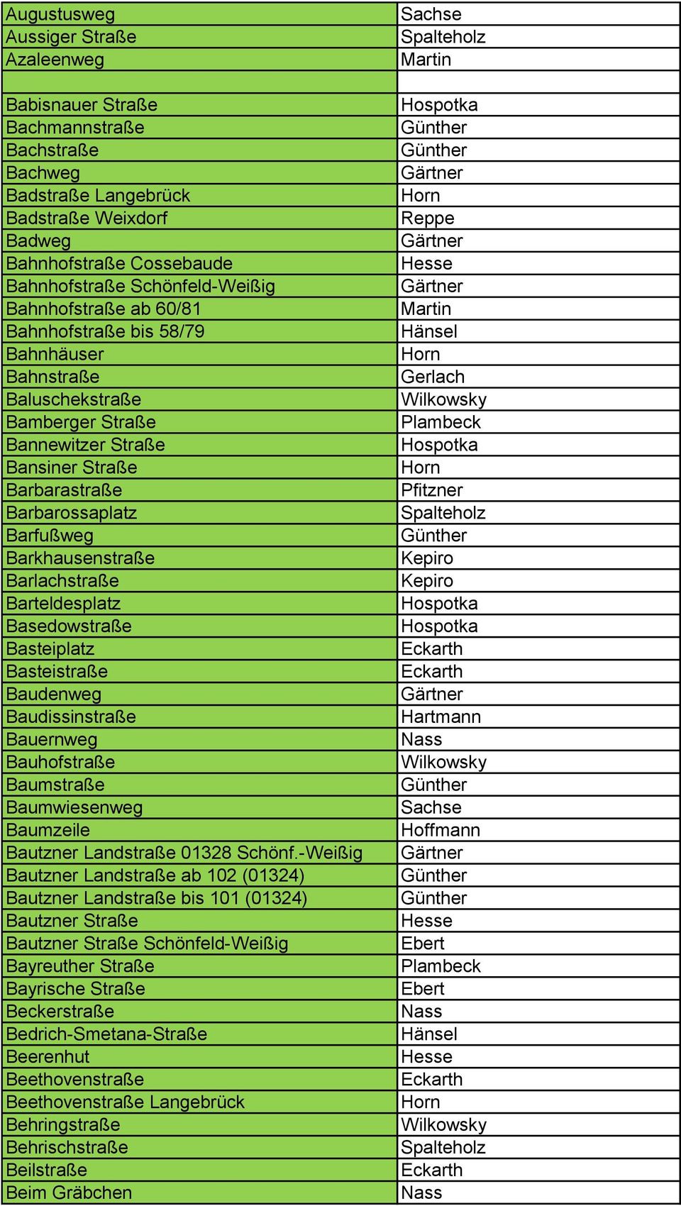 Barlachstraße Barteldesplatz Basedowstraße Basteiplatz Basteistraße Baudenweg Baudissinstraße Bauernweg Bauhofstraße Baumstraße Baumwiesenweg Baumzeile Bautzner Landstraße 01328 Schönf.
