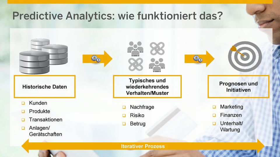 Betrug Marketing Finanzen Unterhalt/ Wartung Iterativer Prozess This presentation and SAP s strategy and possible future developments are subject to change and
