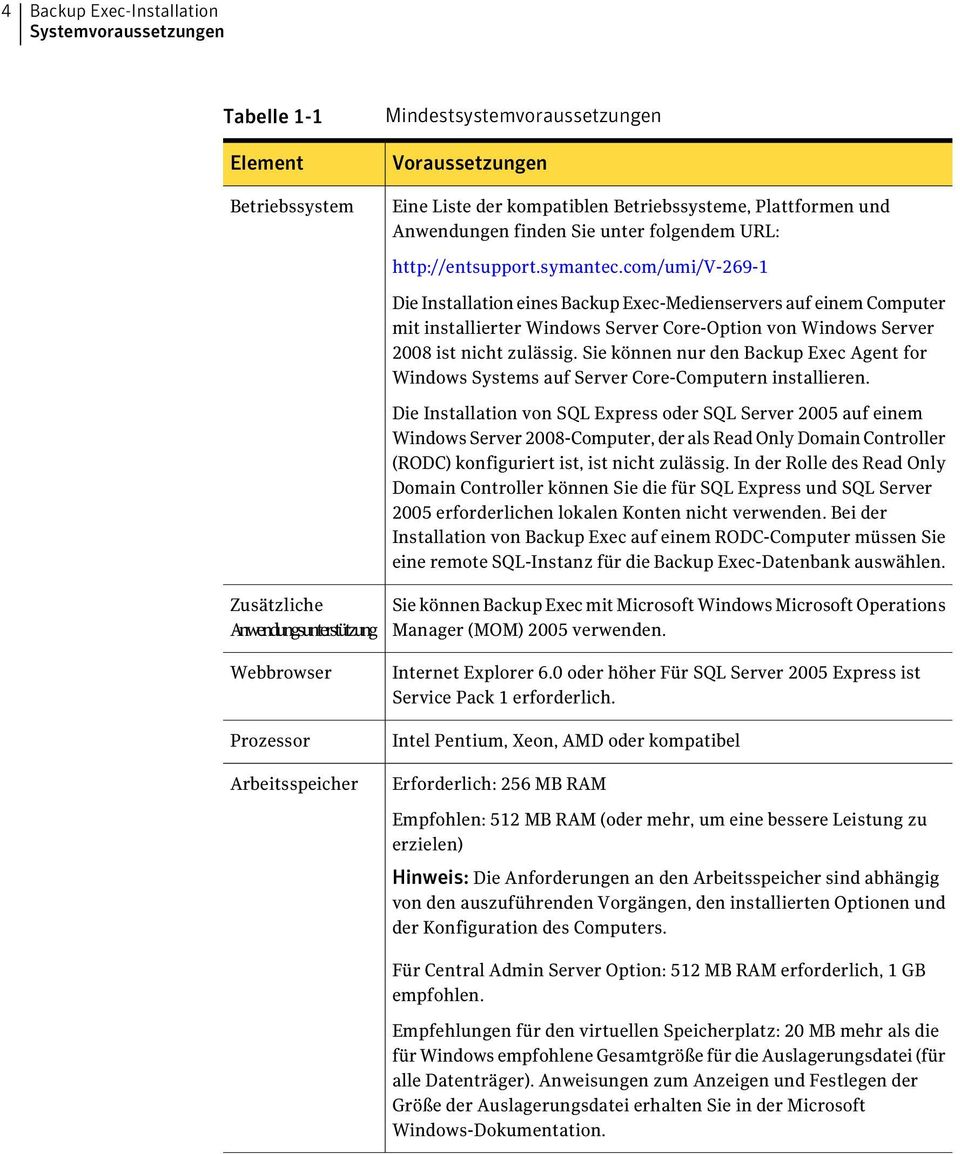 com/umi/v-269-1 Die Installation eines Backup Exec-Medienservers auf einem Computer mit installierter Windows Server Core-Option von Windows Server 2008 ist nicht zulässig.