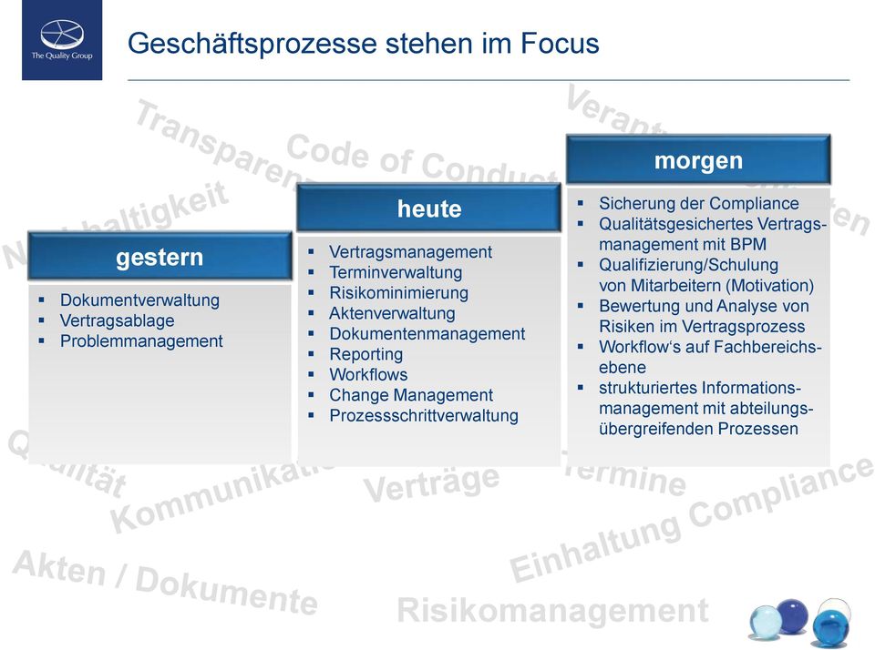 Change Management Prozessschrittverwaltung management mit BPM Qualifizierung/Schulung von Mitarbeitern (Motivation) Bewertung und Analyse von