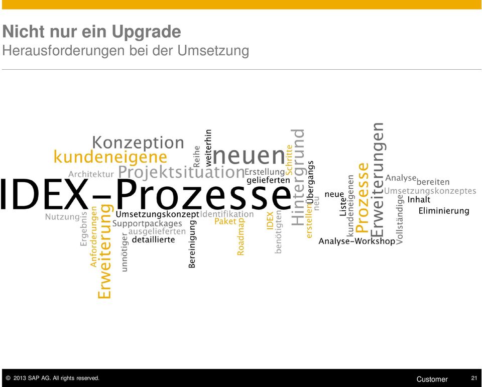 Umsetzung 2013 SAP AG.