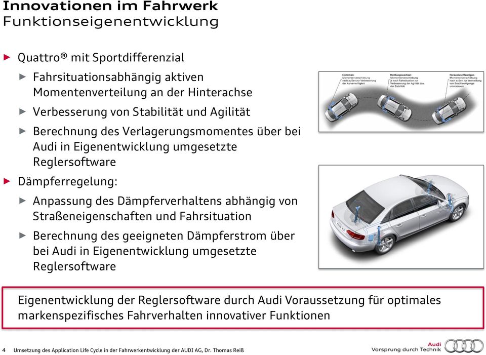 Straßeneigenschaften und Fahrsituation Berechnung des geeigneten Dämpferstrom über bei Audi in Eigenentwicklung umgesetzte Reglersoftware Eigenentwicklung der Reglersoftware