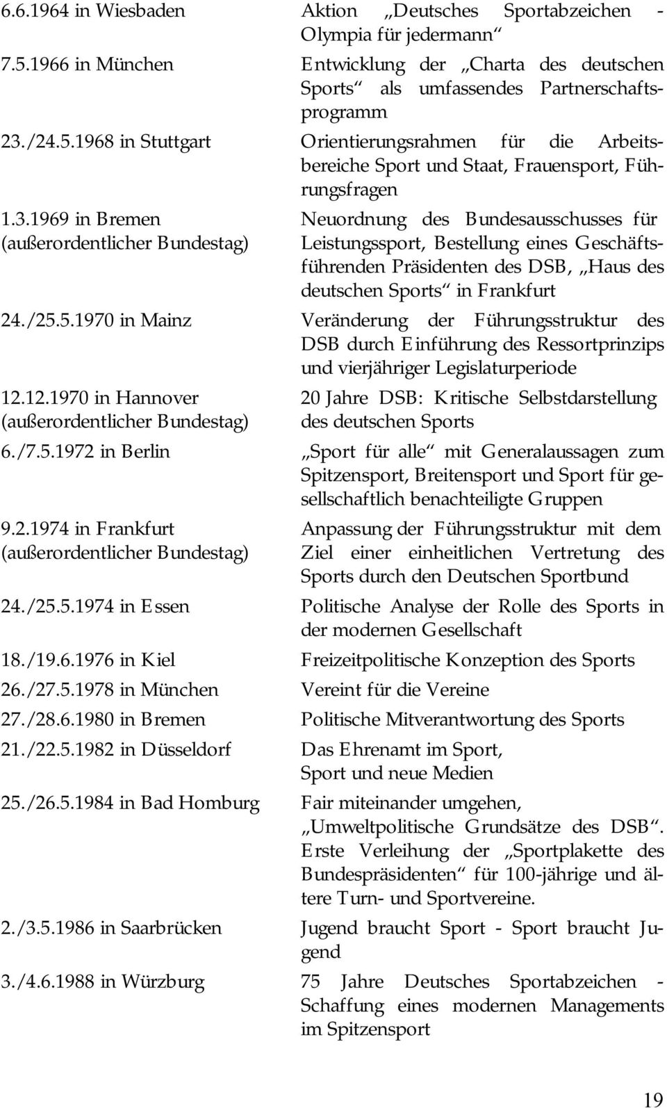 /25.5.1970 in Mainz Veränderung der Führungsstruktur des DSB durch Einführung des Ressortprinzips und vierjähriger Legislaturperiode 12.