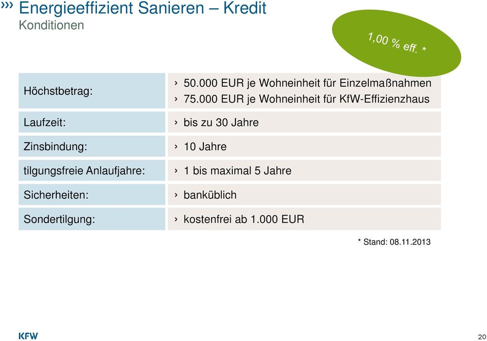 000 EUR je Wohneinheit für Einzelmaßnahmen 75.