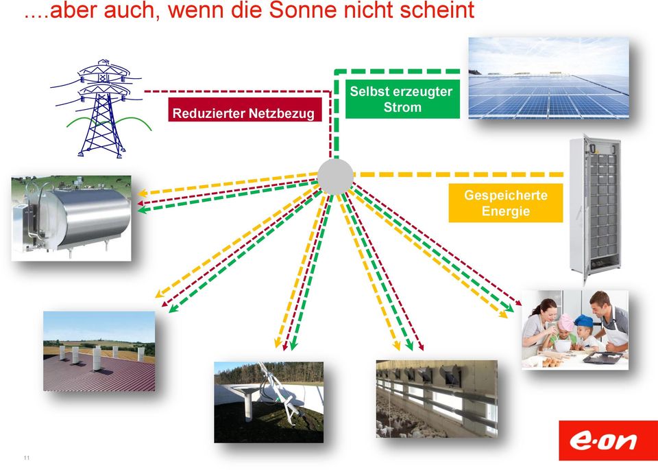 Reduzierter Netzbezug