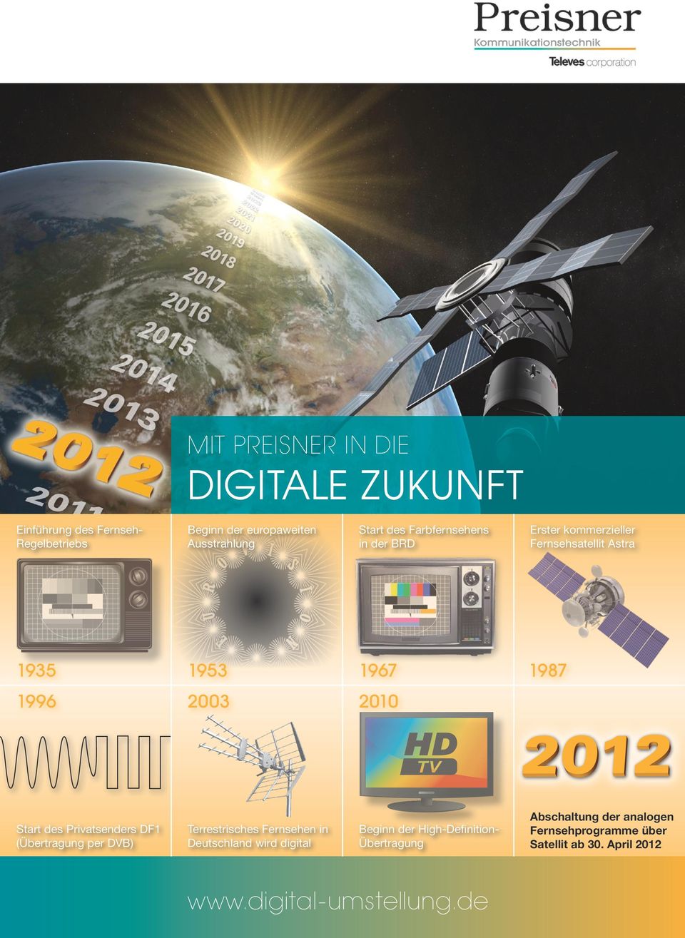 Start des Privatsenders DF1 (Übertragung per DVB) Terrestrisches Fernsehen in Deutschland wird digital Beginn der