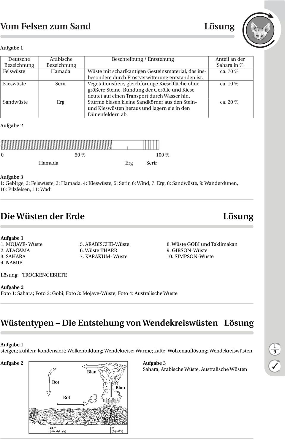 Rundung der Gerölle und Kiese deutet auf einen Transport durch Wasser hin. Sandwüste Erg Stürme blasen kleine Sandkörner aus den Stein- ca.