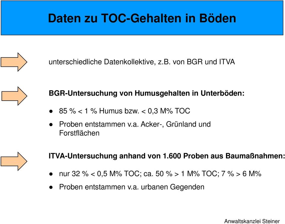 < 0,3 M% TOC Proben entstammen v.a. Acker-, Grünland und Forstflächen ITVA-Untersuchung anhand von 1.