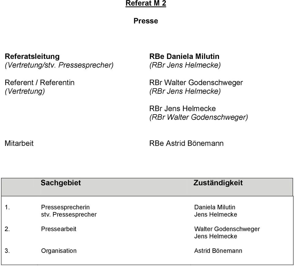 (RBr Jens Helmecke) RBr Jens Helmecke (RBr Walter Godenschweger) Mitarbeit RBe Astrid Bönemann