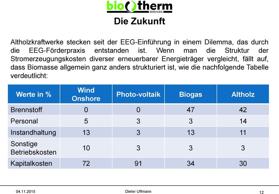 ganz anders strukturiert ist, wie die nachfolgende Tabelle verdeutlicht: Werte in % Wind Onshore Photo-voltaik Biogas Altholz