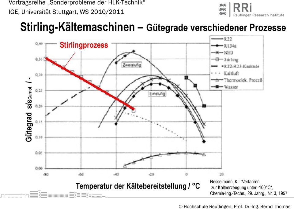Kältebereitstellung / C Nesselmann, K.