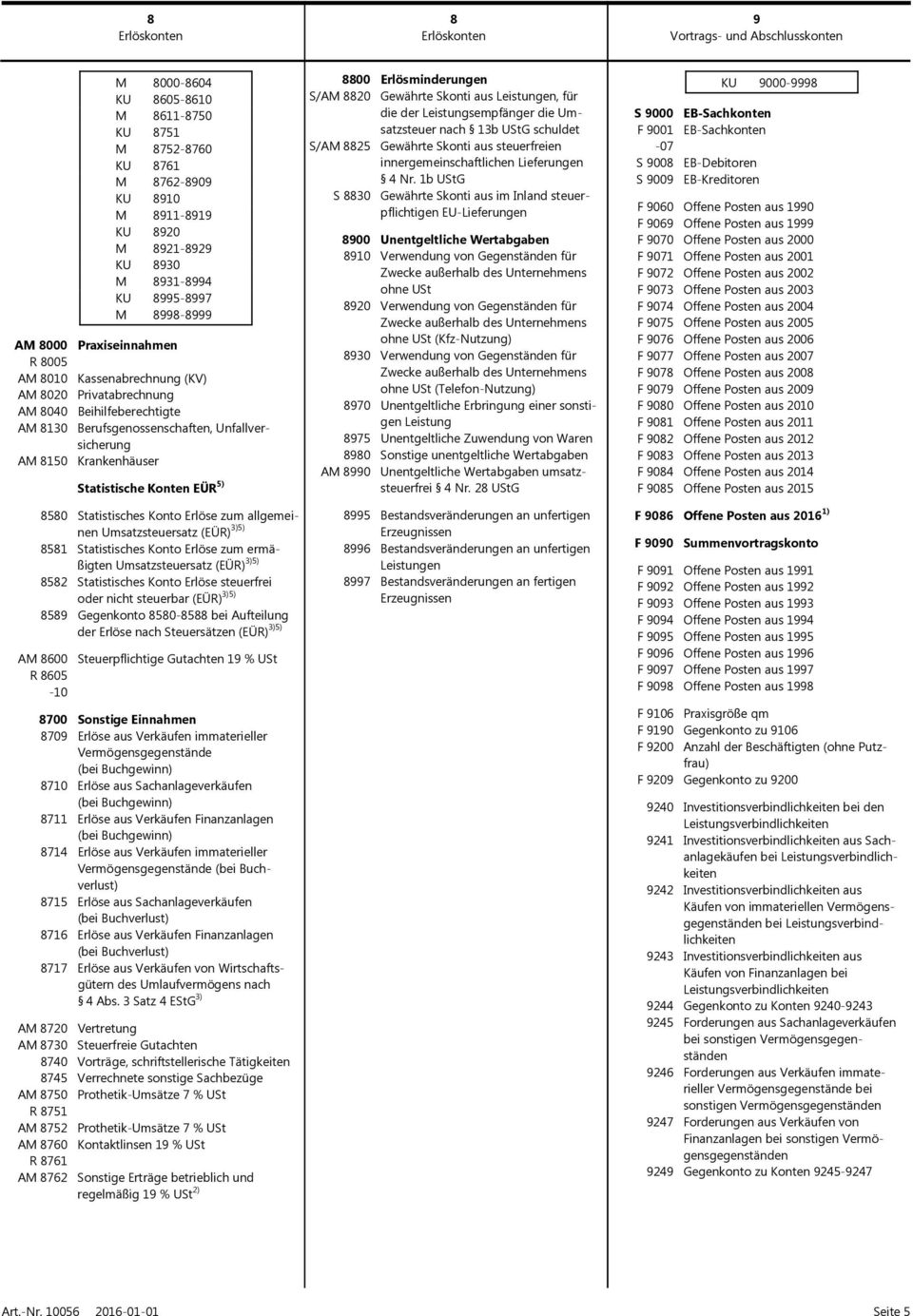 EÜR 5) 8580 Statistisches Konto Erlöse zum allgemeinen Umsatzsteuersatz 5) 8581 Statistisches Konto Erlöse zum ermäßigten Umsatzsteuersatz 5) 8582 Statistisches Konto Erlöse steuerfrei oder nicht