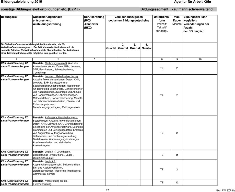 Anwenderversionen, Datev, KHK, Lexware, SAP, Lohnsteuer und Sozialversicherungsbeiträgen, Regelungen für geringfügig Beschäftigte, Geringverdiener und Auszubildende, Zuschläge und Abzüge von