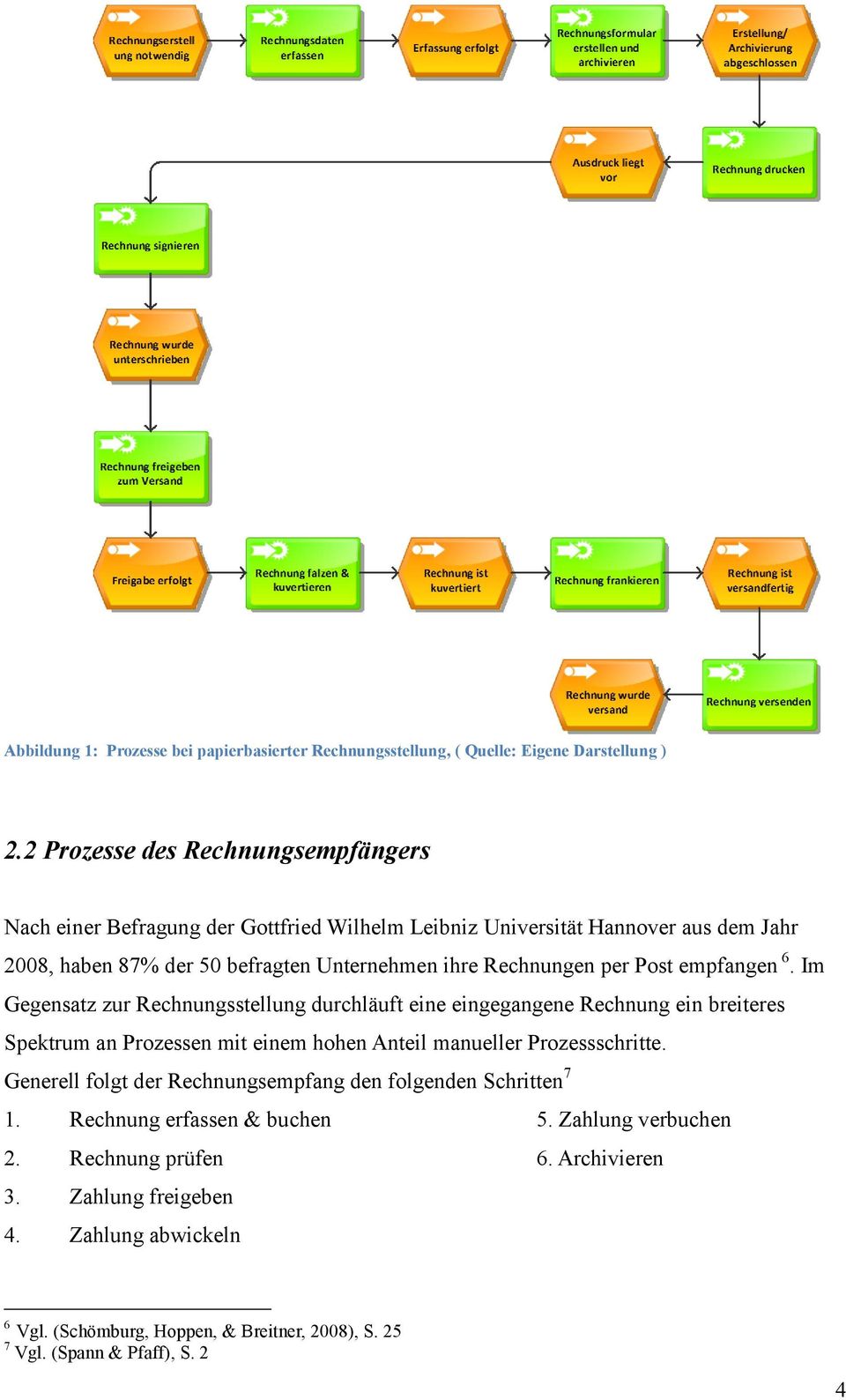 per Post empfangen 6. Im Gegensatz zur Rechnungsstellung durchläuft eine eingegangene Rechnung ein breiteres Spektrum an Prozessen mit einem hohen Anteil manueller Prozessschritte.