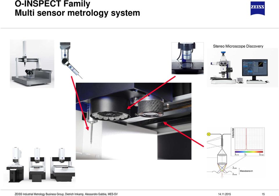 metrology system