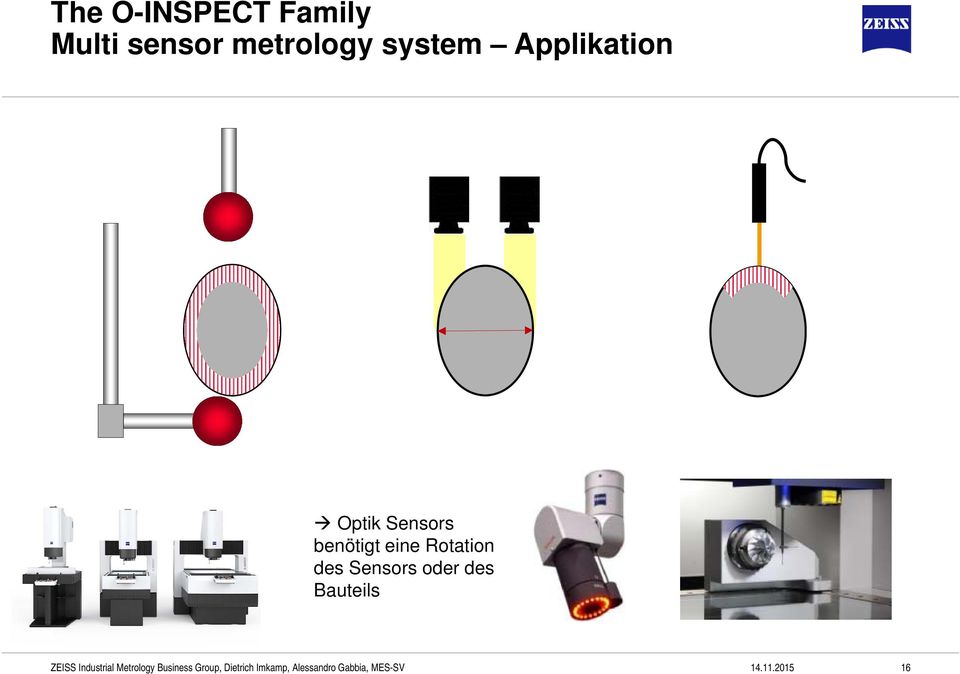 Applikation Optik Sensors