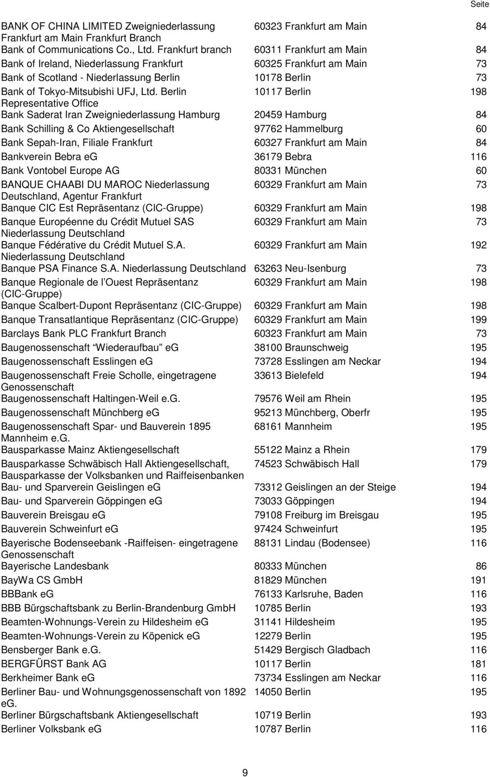 Berlin 07 Berlin 98 Representative Office Bank Saderat Iran Zweigniederlassung Hamburg 20459 Hamburg 84 Bank Schilling & Co Aktiengesellschaft 97762 Hammelburg 60 Bank SepahIran, Filiale Frankfurt