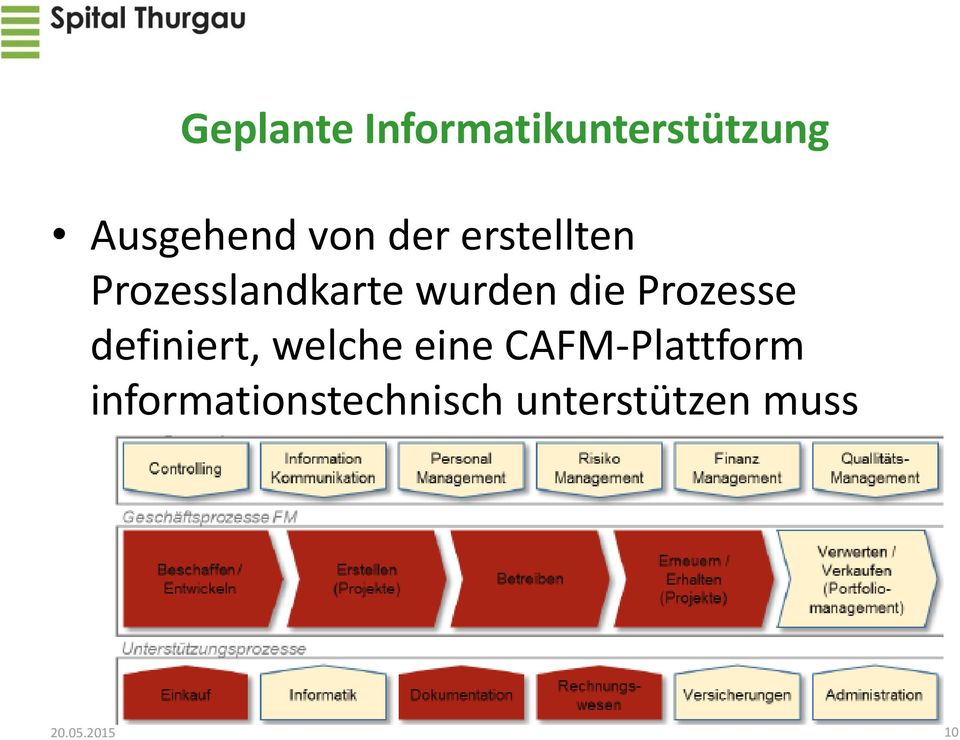 die Prozesse definiert, welche eine