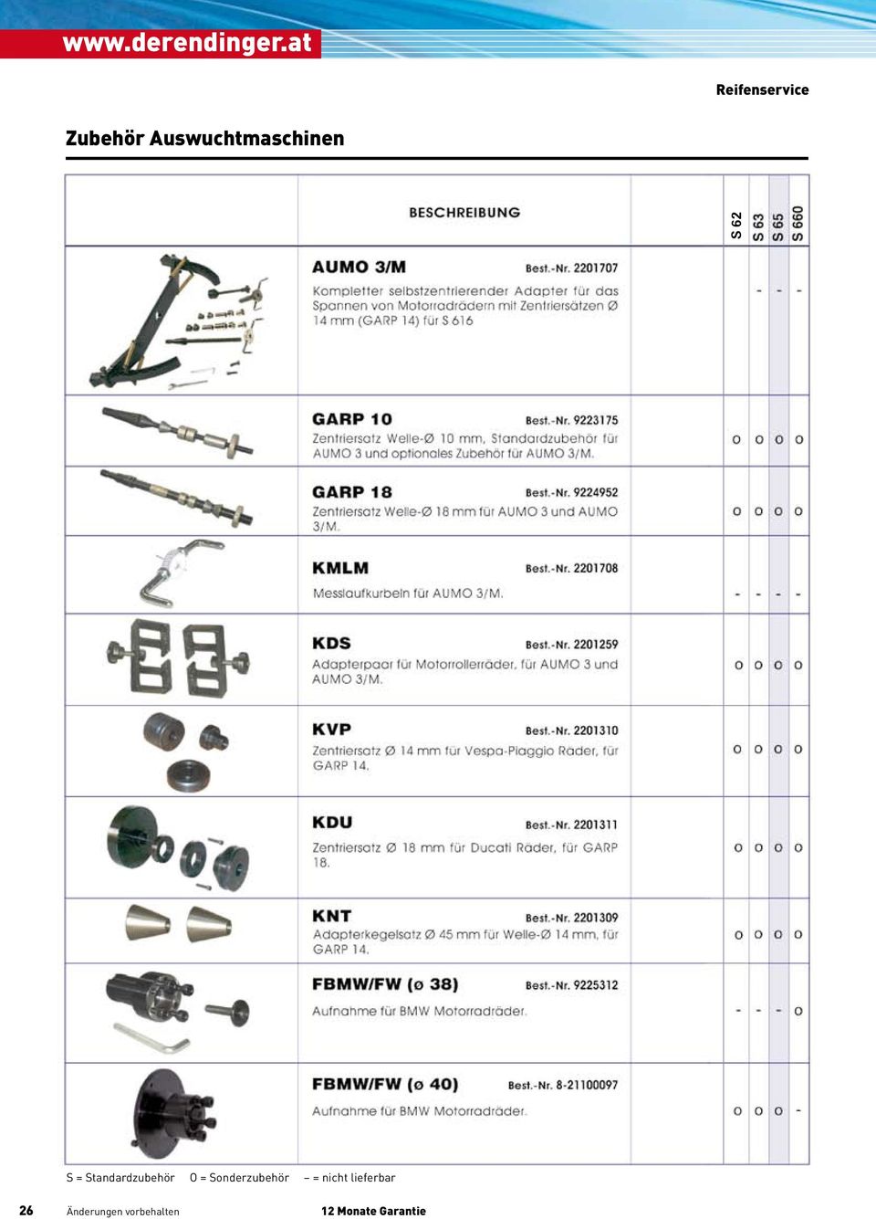 Auswuchtmaschinen S 62 S =