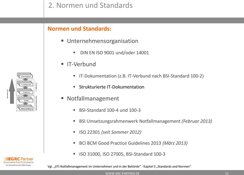 IT-Verbund nach BSI-Standard 100-2) Strukturierte IT-Dokumentation Notfallmanagement BSI-Standard 100-4 und 100-3 BSI