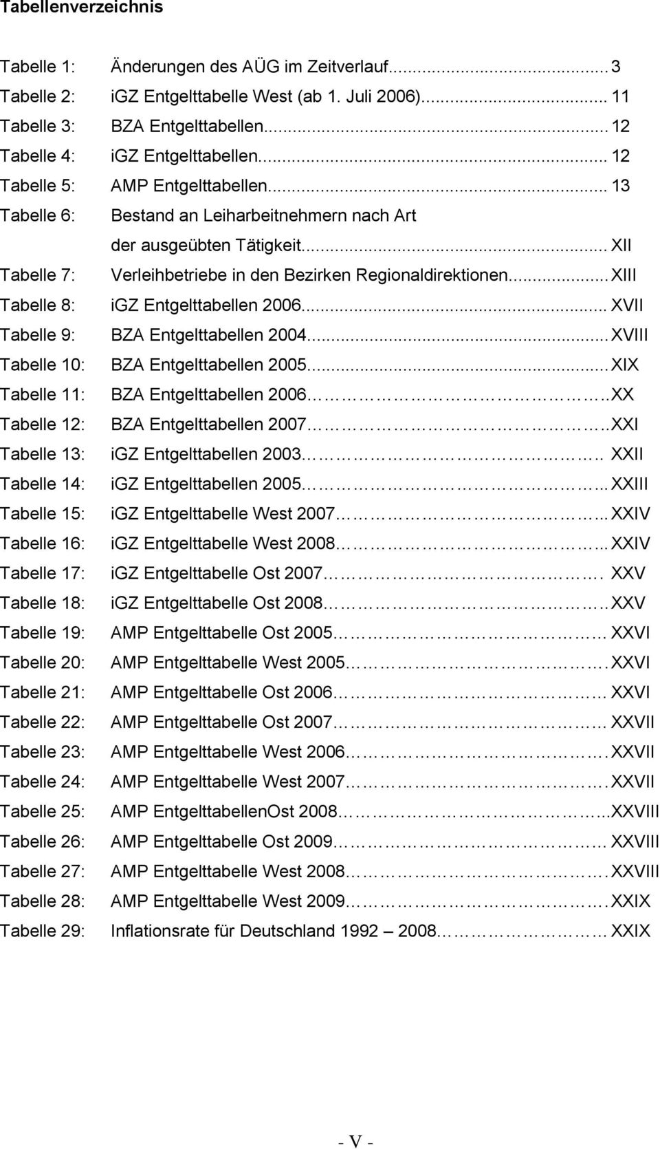 .. XIII Tabelle 8: igz Entgelttabellen 2006... XVII Tabelle 9: BZA Entgelttabellen 2004... XVIII Tabelle 10: BZA Entgelttabellen 2005... XIX Tabelle 11: BZA Entgelttabellen 2006.