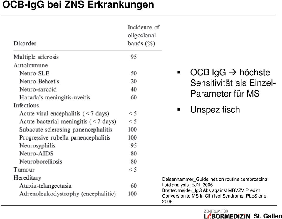 routine cerebrospinal fluid analysis_ejn_2006 Brettschneider_IgG