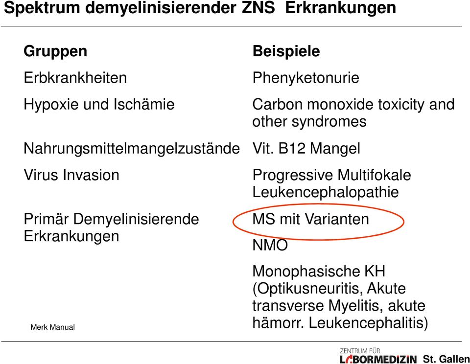 B12 Mangel Virus Invasion Primär Demyelinisierende Erkrankungen Merk Manual Progressive Multifokale