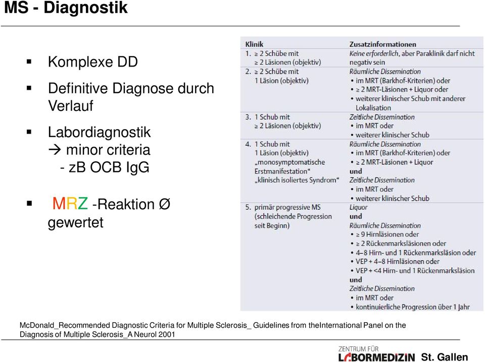 McDonald_Recommended Diagnostic Criteria for Multiple Sclerosis_
