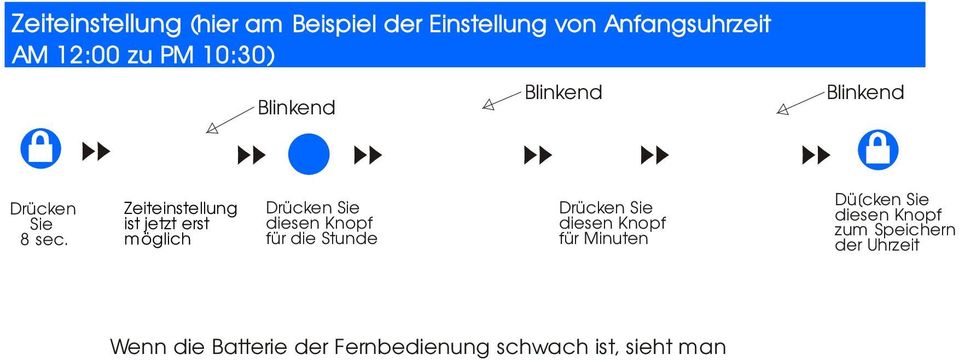 Licht Autosuche Vibration An / Aus Blinkend Drücken Sie diesen Knopf für die Stunde P Blinkend Drücken Sie diesen Knopf für Minuten Wenn die Batterie der Fernbedienung schwach ist, sieht man.