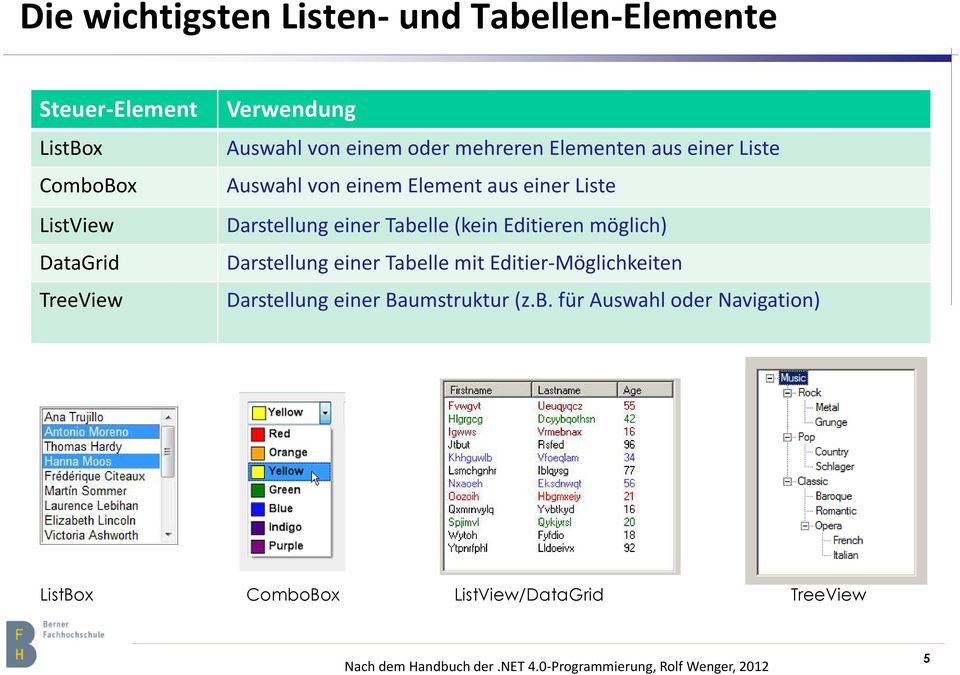 einer Tabelle (kein Editieren möglich) DataGrid Darstellung einer Tabelle mit Editier-Möglichkeiten
