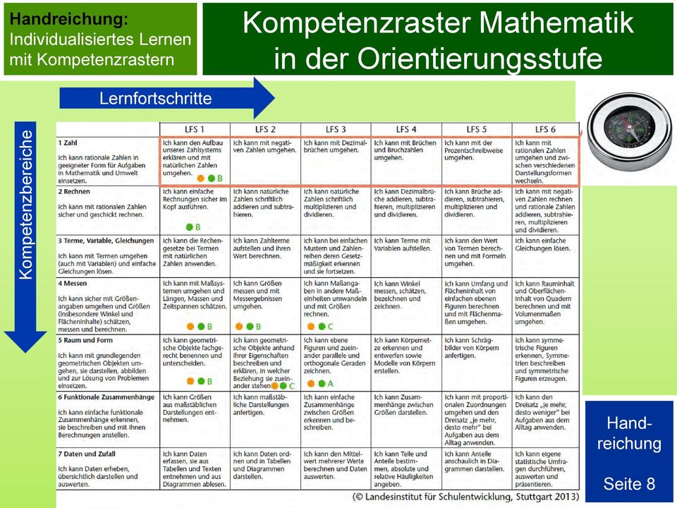 in der Orientierungsstufe