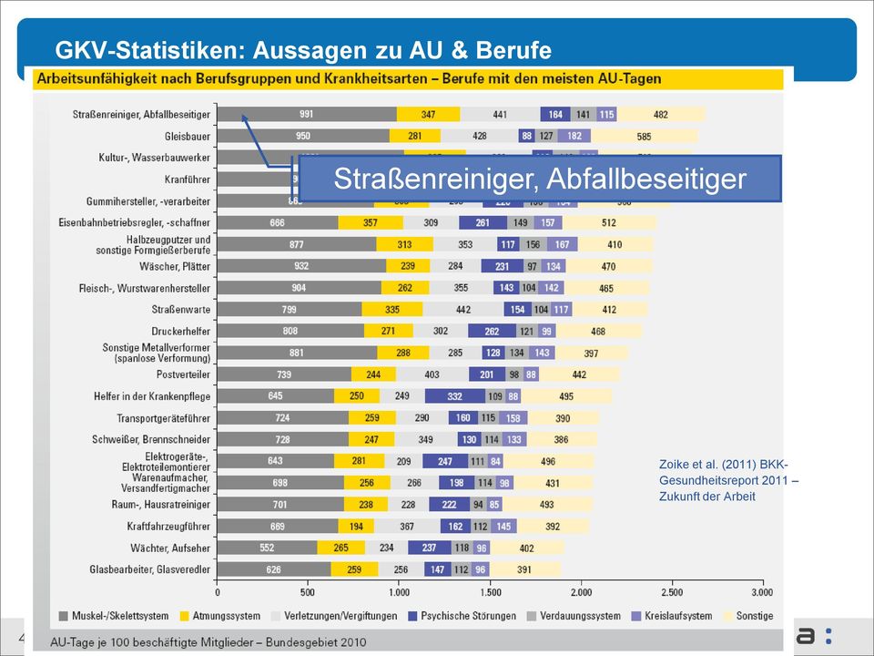 Abfallbeseitiger Zoike et al.