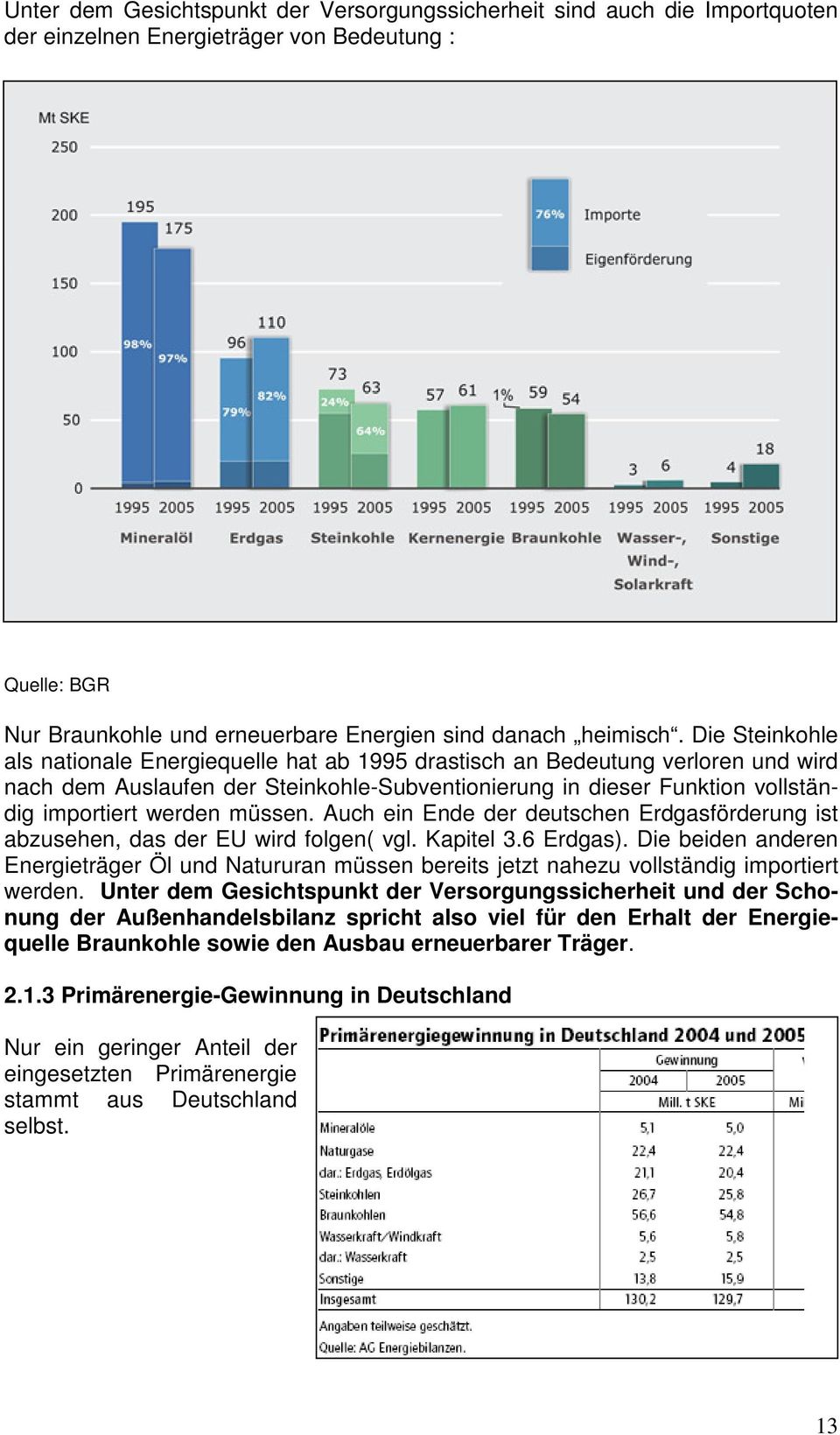 müssen. Auch ein Ende der deutschen Erdgasförderung ist abzusehen, das der EU wird folgen( vgl. Kapitel 3.6 Erdgas).