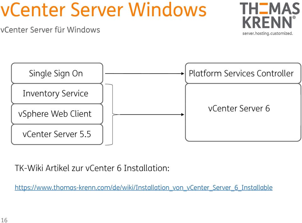 Server 6 vcenter Server 5.