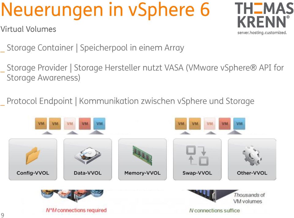Hersteller nutzt VASA (VMware vsphere API for Storage