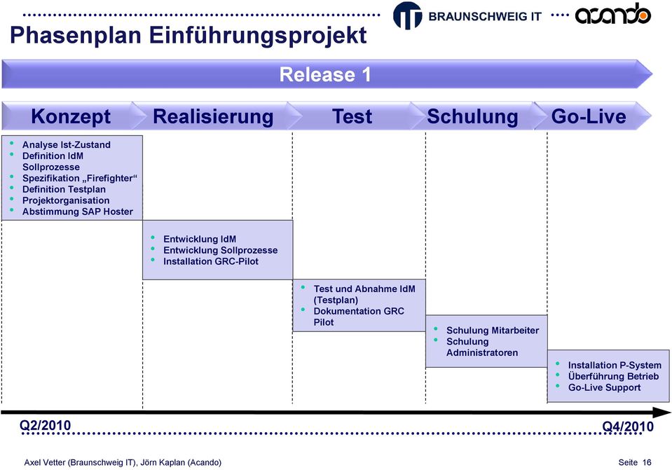 Sollprozesse Installation GRC-Pilot Test und Abnahme IdM (Testplan) Dokumentation GRC Pilot Schulung Mitarbeiter Schulung