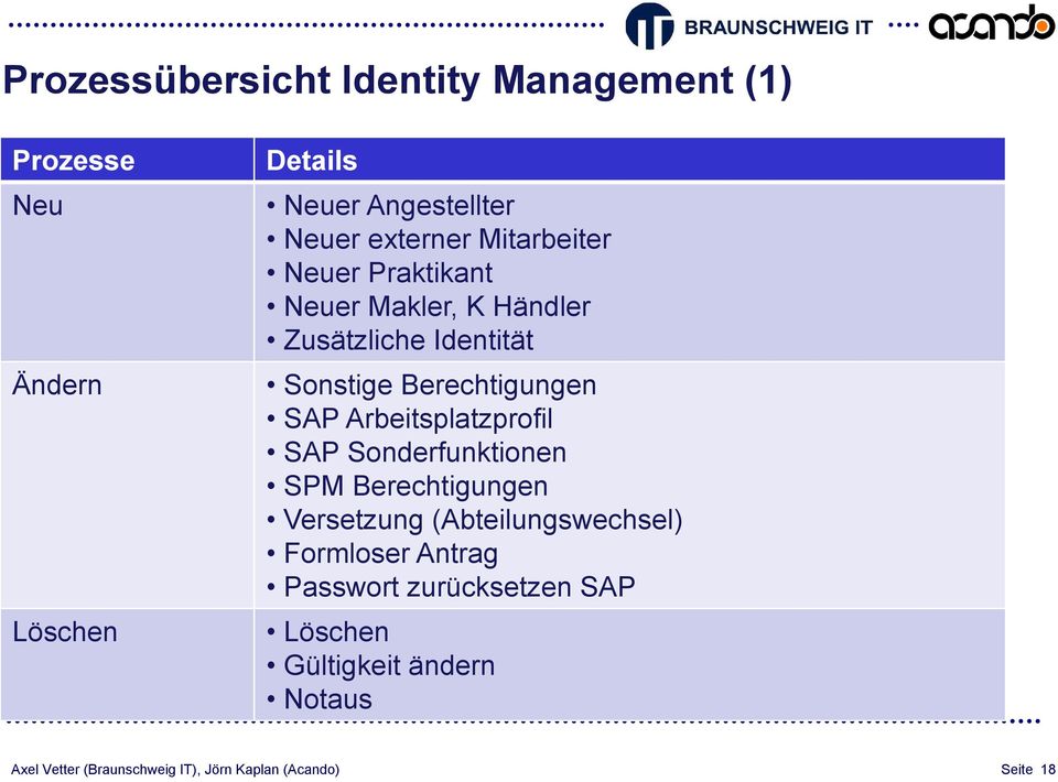SAP Arbeitsplatzprofil SAP Sonderfunktionen SPM Berechtigungen Versetzung (Abteilungswechsel) Formloser