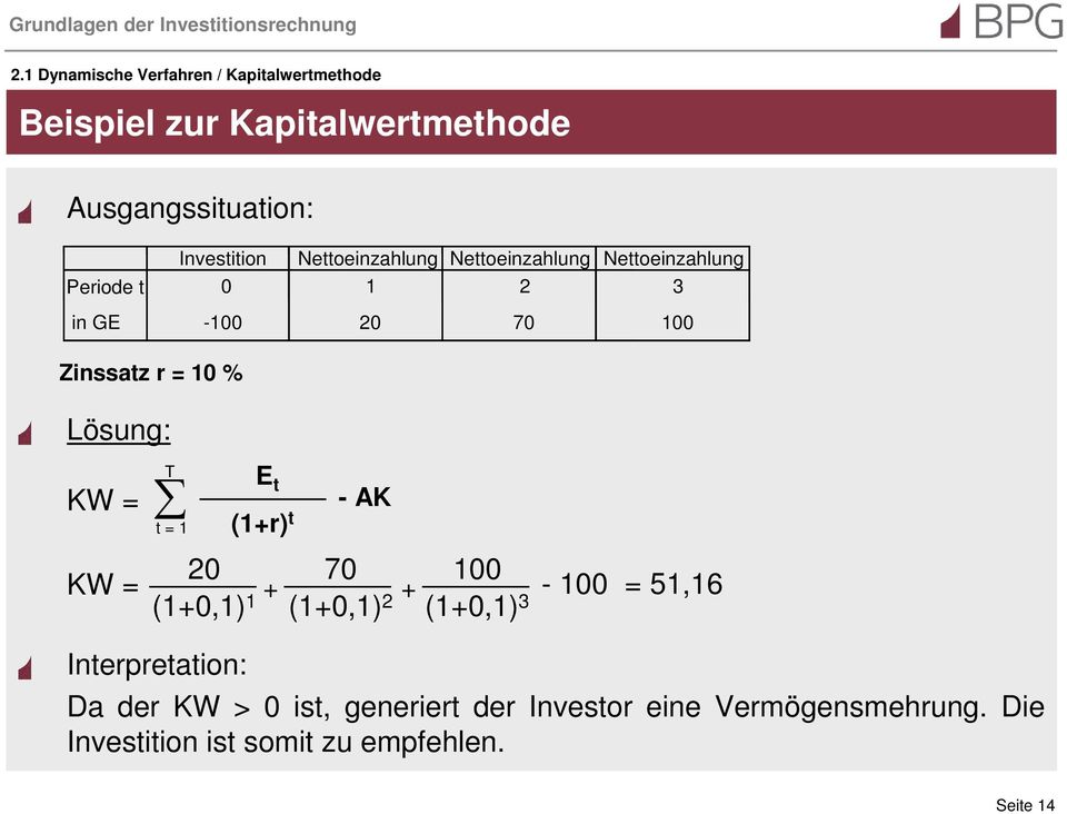 Lösung: KW = KW = T t = 1 Interpretation: E t (1+r) t - AK 20 70 100 (1+0,1) 1 + (1+0,1) 2 + - 100 = 51,16