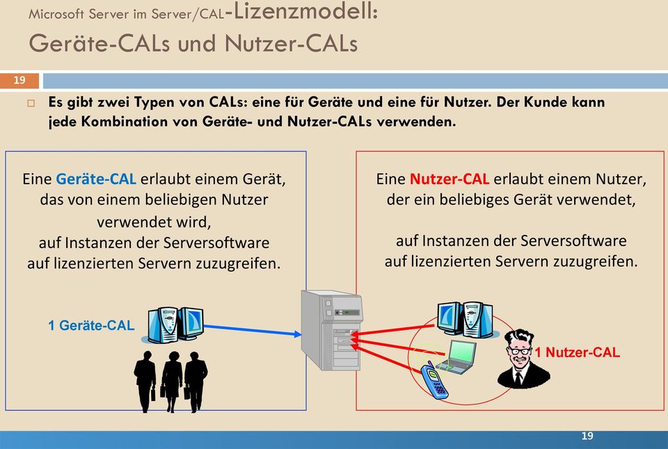 Eine Geräte-CAL erlaubt einem Gerät, das von einem beliebigen Nutzer verwendet wird, auf Instanzen der Serversoftware auf lizenzierten