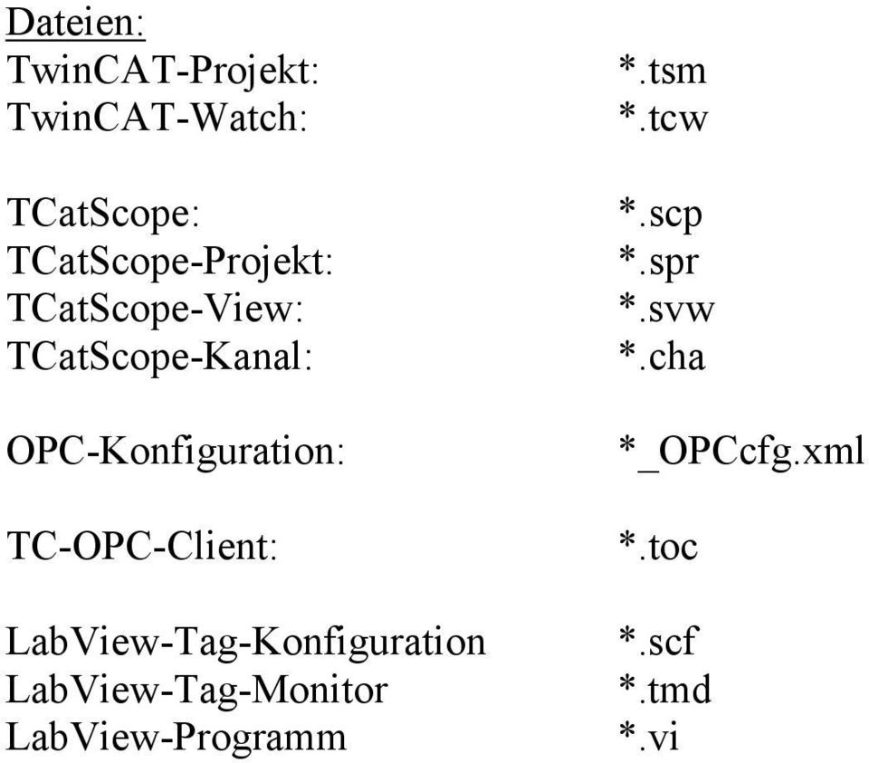 OPC-Konfiguration: TC-OPC-Client: LabView-Tag-Konfiguration