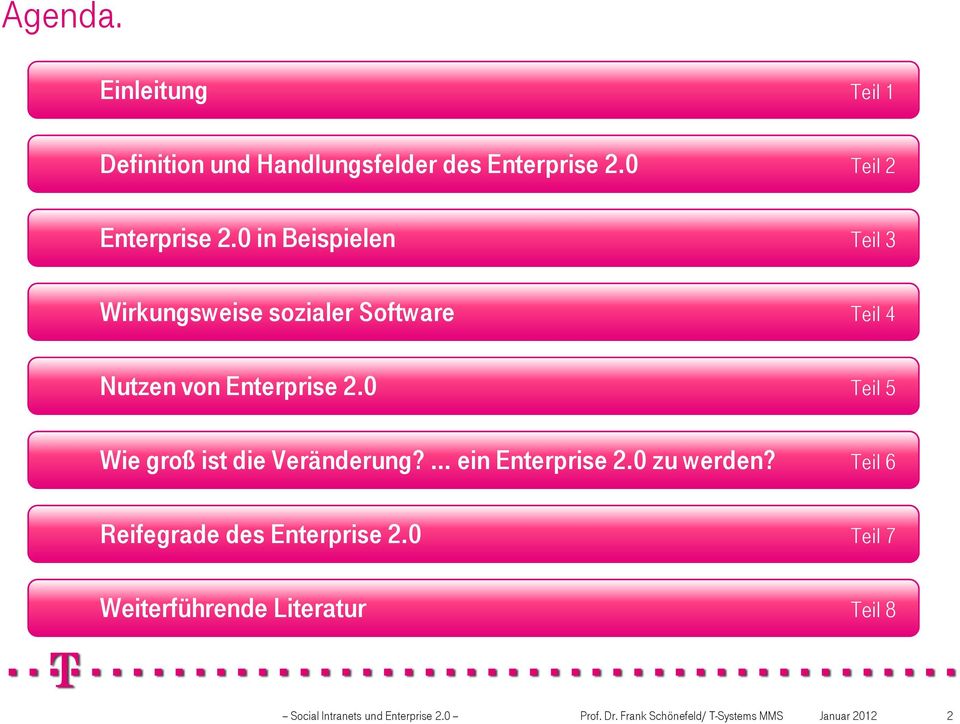 0 Teil 5 Wie groß ist die Veränderung? ein Enterprise 2.0 zu werden? Teil 6 Reifegrade des Enterprise 2.