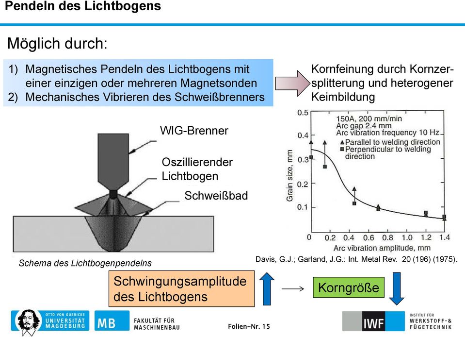 heterogener Keimbildung WIG-Brenner Oszillierender Lichtbogen Schweißbad Schema des Lichtbogenpendelns