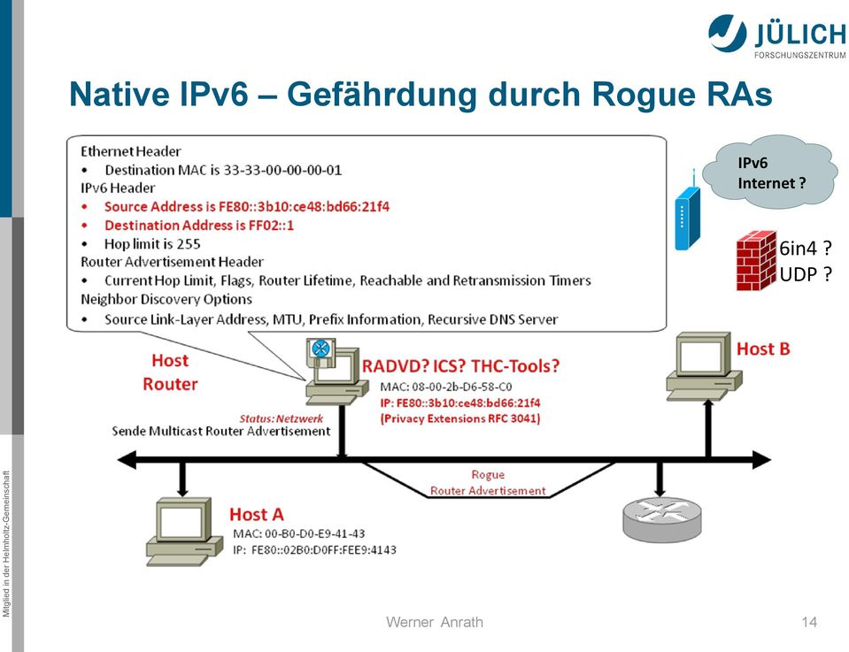 Rogue RAs IPv6