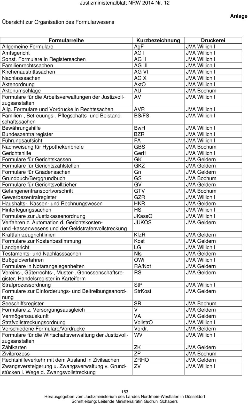 Aktenumschläge AU JVA Bochum Formulare für die Arbeitsverwaltungen der Justizvollzugsanstalten AV JVA Willich I Allg.