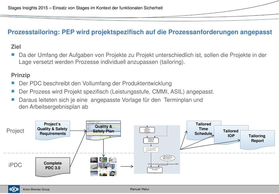 Prinzip Der PDC beschreibt den Vollumfang der Produktentwicklung Der Prozess wird Projekt spezifisch (Leistungsstufe, CMMI, ASIL) angepasst.
