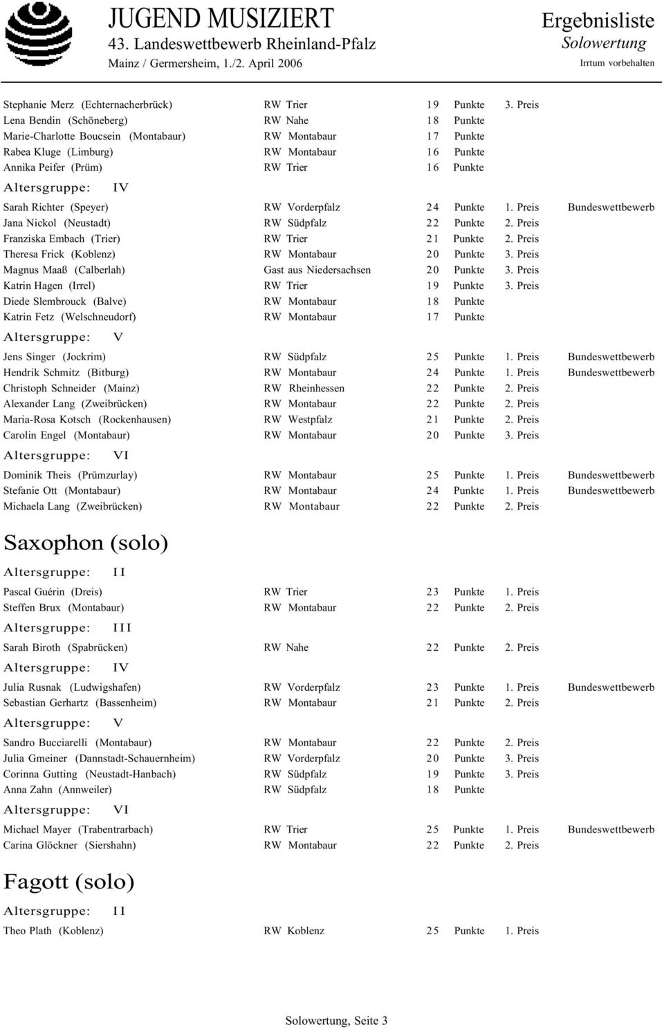 (Irrel) RW Trier 19 Diede Slembrouck (Balve) 18 Katrin Fetz (Welschneudorf) 17 Jens Singer (Jockrim) RW Südpfalz 25 Hendrik Schmitz (Bitburg) Christoph Schneider (Mainz) Alexander Lang (Zweibrücken)